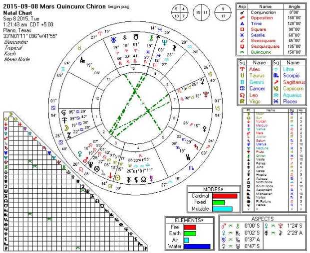 2015-09-08 Mars Quincunx Chiron