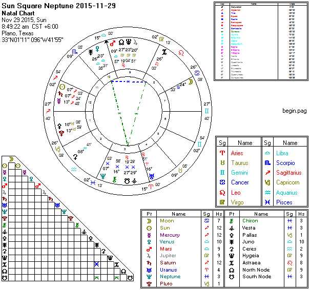 2015-11-29 Sun Square Neptune (Yod)