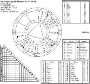 Mercury Square Uranus 2015-12-20 (Grand Trine)