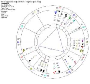 Moon opposite Midpoint Sun and Neptune (Grand Fire Trine)