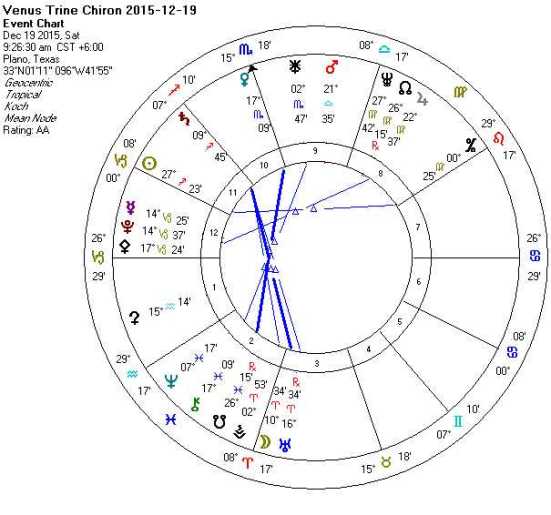 Venus Trine Chiron 2015-12-19