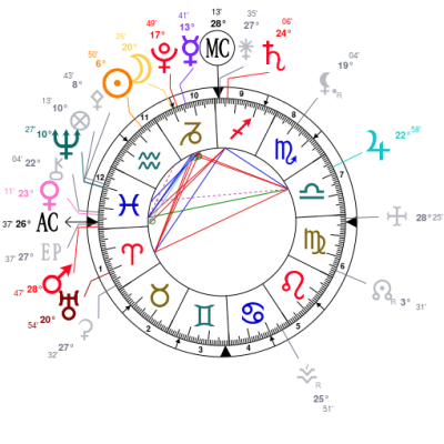 moon-conjunct-pluto-and-on