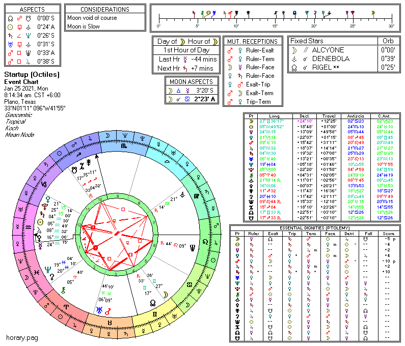 2021-01-25 8th Harmonic Filter (Octiles) with Grand Cross and Thors Hammer (Horary Page)