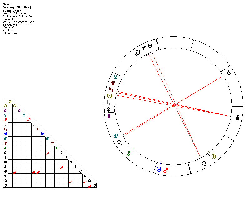 2021-01-25 Second Harmonic (Oppositions) that form Grand Cross + T-Square