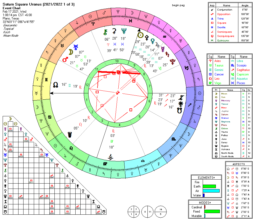 Saturn Square Uranus (2021-2022, 1 of 3, 4th Harmonic, Nodes, Basic)